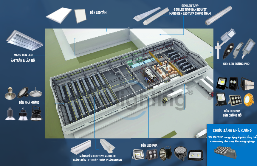 Chieu sang nha xuong (2)