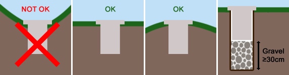 Hệ thống thoát nước Grondspot ondergrond